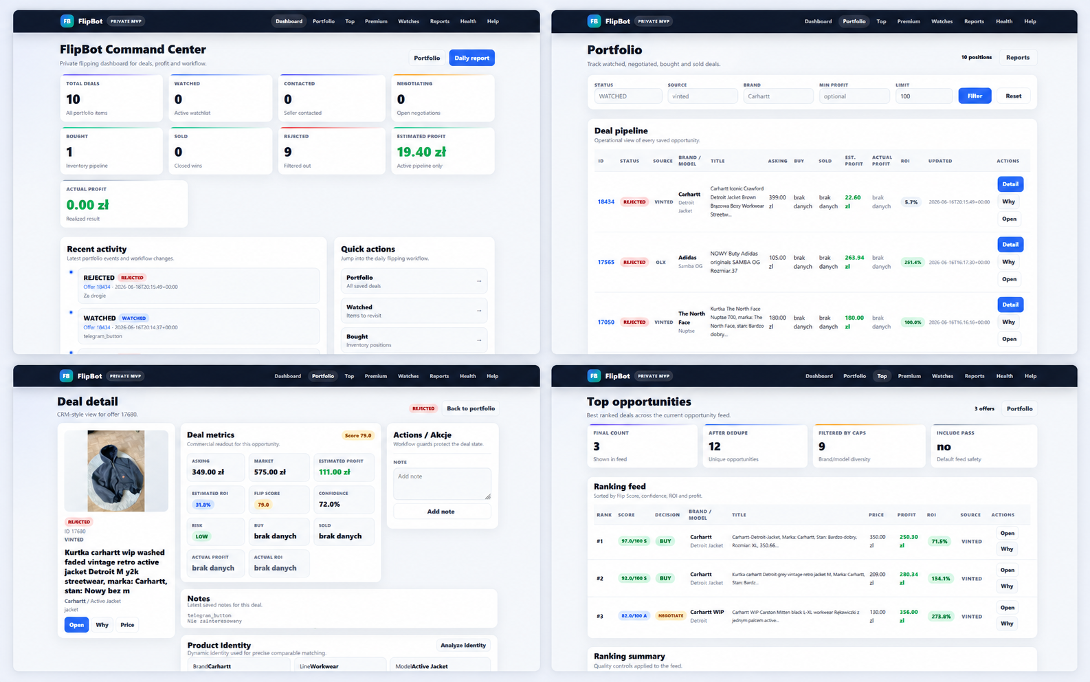 Kolaż panelu FlipBot z dashboardem, portfolio, szczegółami oferty i rankingiem